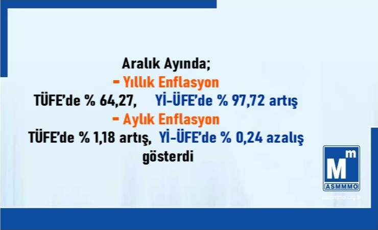 Aralık/2022 TÜFE ve Yİ-ÜFE Değişim Oranları
