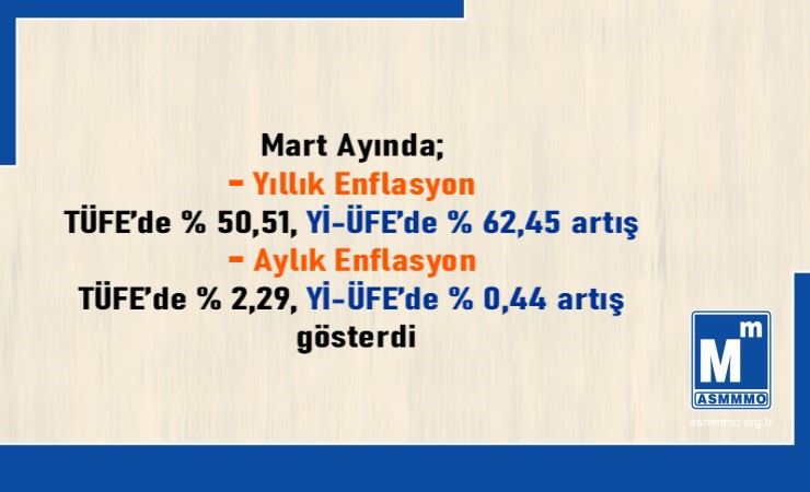 Mart/2023 TÜFE ve Yİ-ÜFE Değişim Oranları