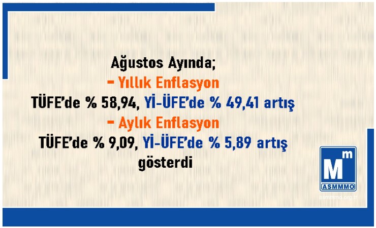 Ağustos / 2023 TÜFE ve Yİ-ÜFE Değişim Oranları
