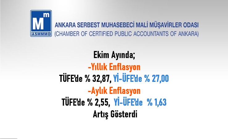 Ekim / 2025 TÜFE ve Yİ-ÜFE Değişim Oranları