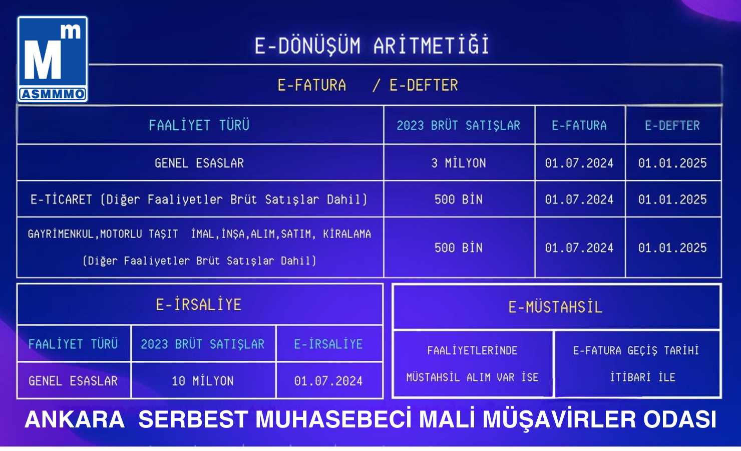 E-Dönüşüm Aritmetiği